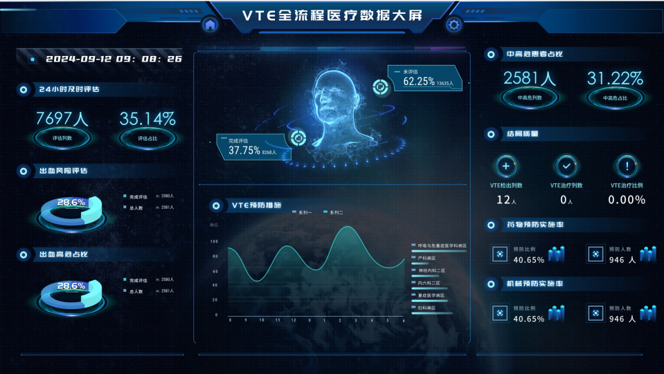 VTE防治案例