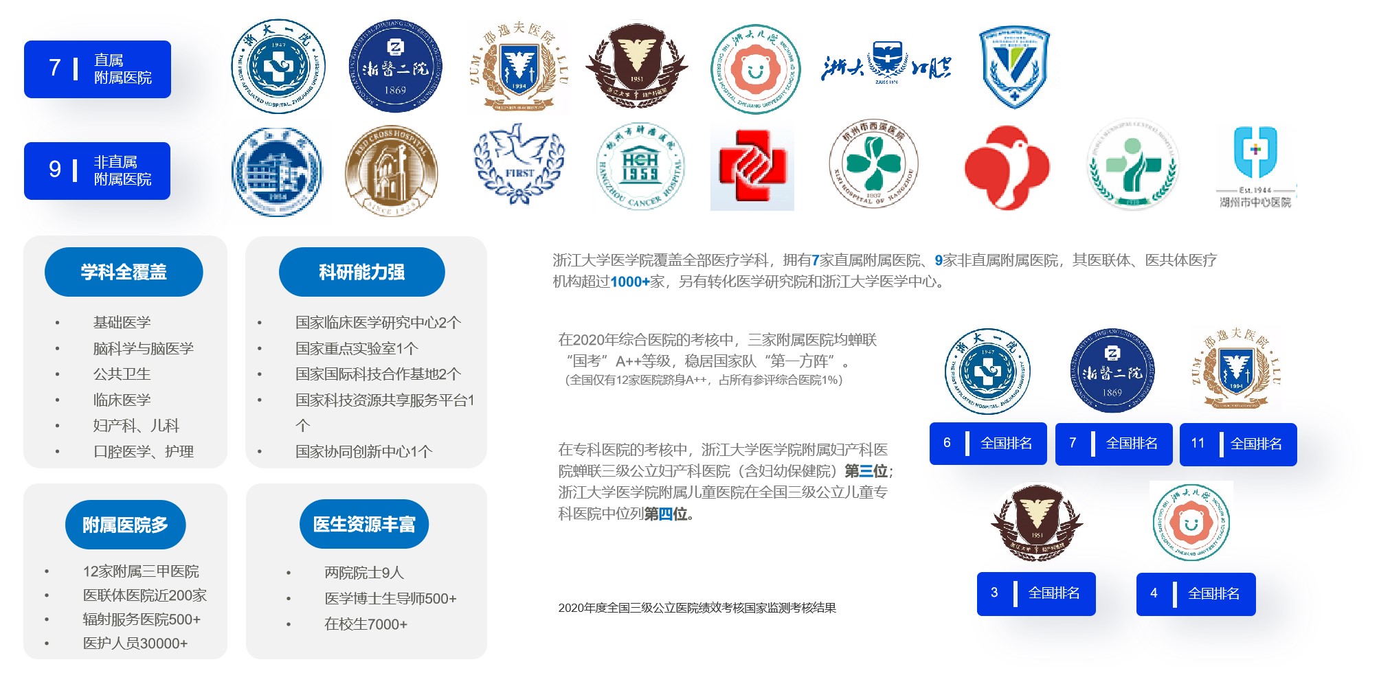 医疗资源
