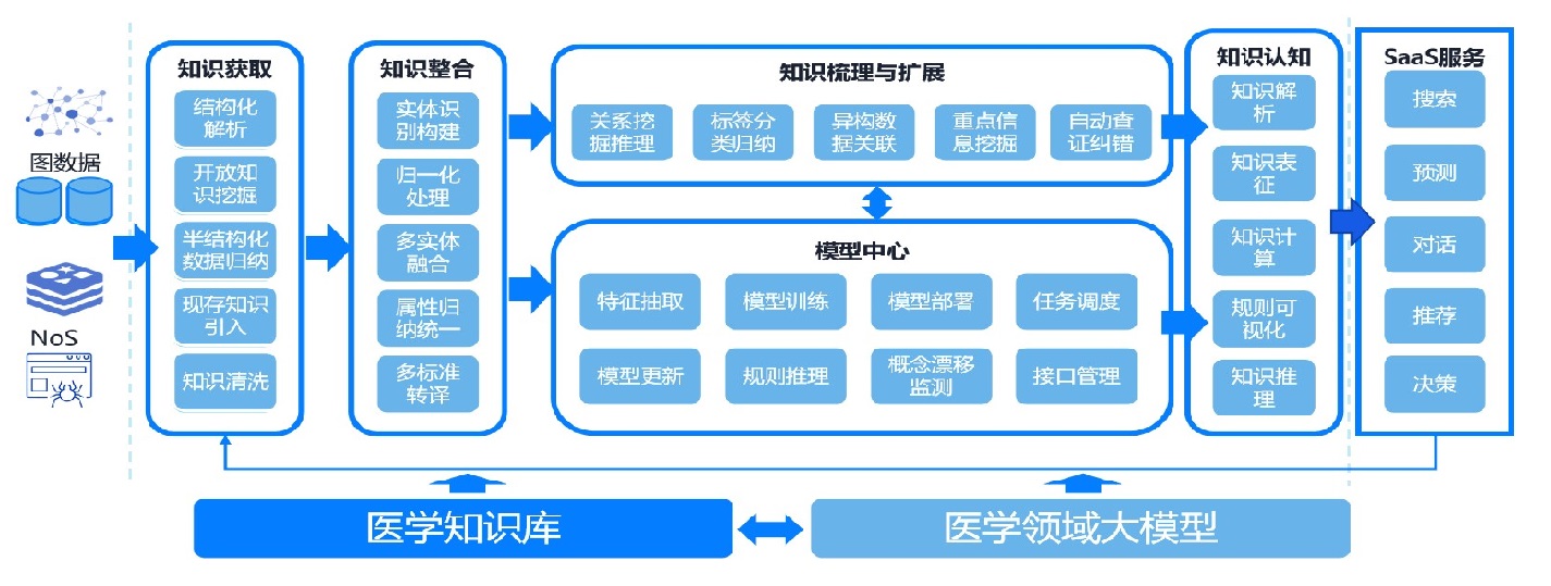 大模型应用